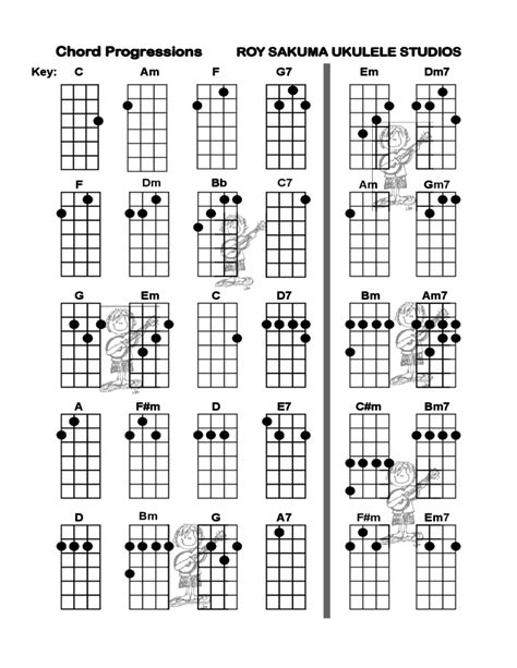 talinghaga ukulele chords|Talinghaga Piano & Ukulele Chord Progression and Tab .